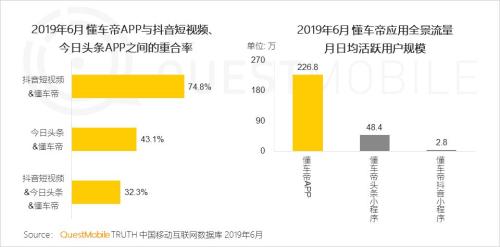 QuestMobile中国移动互联网2019半年大报告:Q2全网用户净降200万,时长红利也即将见顶