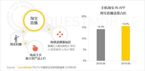 QuestMobile中国移动互联网2019半年大报告:Q2全网用户净降200万,时长红利也即将见顶
