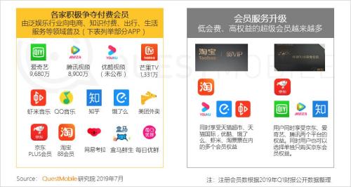 QuestMobile中国移动互联网2019半年大报告:Q2全网用户净降200万,时长红利也即将见顶