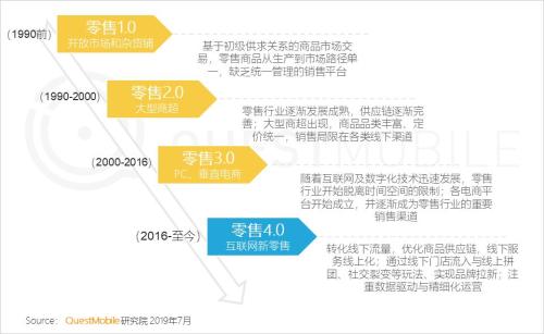 QuestMobile中国移动互联网2019半年大报告:Q2全网用户净降200万,时长红利也即将见顶