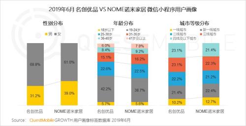 QuestMobile中国移动互联网2019半年大报告:Q2全网用户净降200万,时长红利也即将见顶
