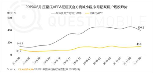 QuestMobile中国移动互联网2019半年大报告:Q2全网用户净降200万,时长红利也即将见顶