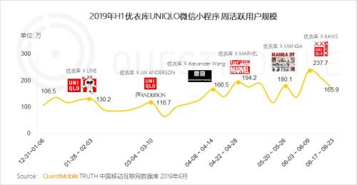 QuestMobile中国移动互联网2019半年大报告:Q2全网用户净降200万,时长红利也即将见顶