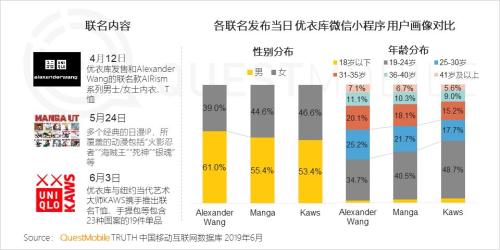 QuestMobile中国移动互联网2019半年大报告:Q2全网用户净降200万,时长红利也即将见顶