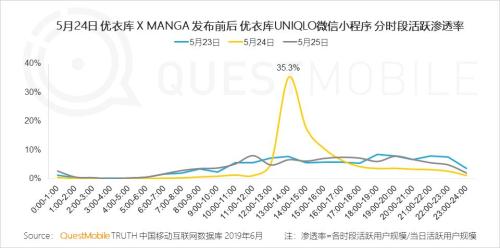 QuestMobile中国移动互联网2019半年大报告:Q2全网用户净降200万,时长红利也即将见顶