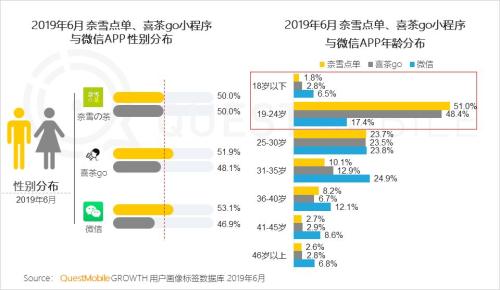 QuestMobile中国移动互联网2019半年大报告:Q2全网用户净降200万,时长红利也即将见顶