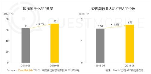 QuestMobile中国移动互联网2019半年大报告:Q2全网用户净降200万,时长红利也即将见顶
