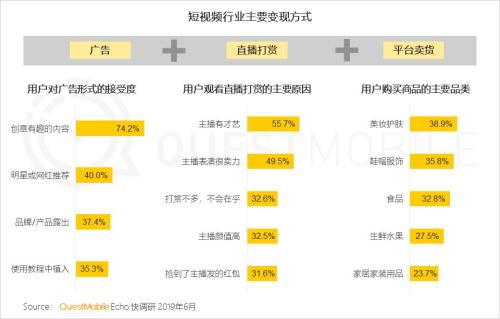 QuestMobile中国移动互联网2019半年大报告:Q2全网用户净降200万,时长红利也即将见顶