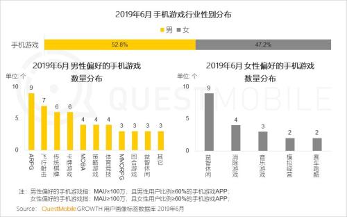 QuestMobile中国移动互联网2019半年大报告:Q2全网用户净降200万,时长红利也即将见顶