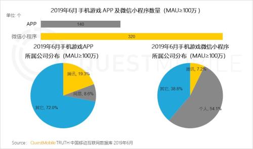 QuestMobile中国移动互联网2019半年大报告:Q2全网用户净降200万,时长红利也即将见顶