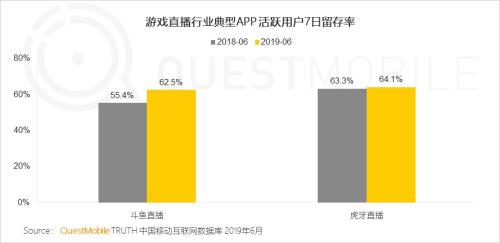 QuestMobile中国移动互联网2019半年大报告:Q2全网用户净降200万,时长红利也即将见顶