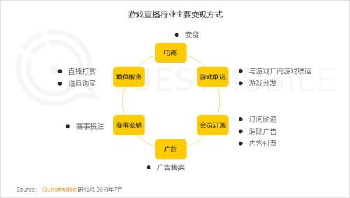 QuestMobile中国移动互联网2019半年大报告:Q2全网用户净降200万,时长红利也即将见顶