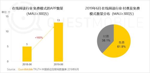 QuestMobile中国移动互联网2019半年大报告:Q2全网用户净降200万,时长红利也即将见顶
