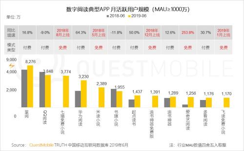 QuestMobile中国移动互联网2019半年大报告:Q2全网用户净降200万,时长红利也即将见顶