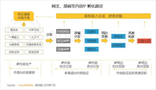 QuestMobile中国移动互联网2019半年大报告:Q2全网用户净降200万,时长红利也即将见顶