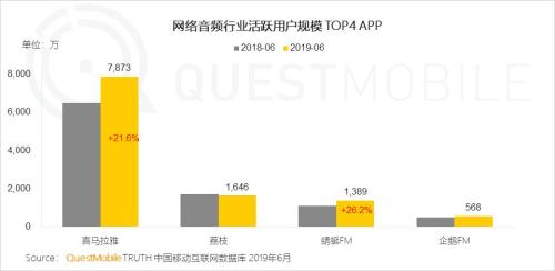 QuestMobile中国移动互联网2019半年大报告:Q2全网用户净降200万,时长红利也即将见顶