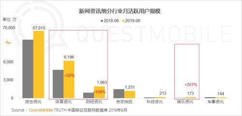 QuestMobile中国移动互联网2019半年大报告:Q2全网用户净降200万,时长红利也即将见顶