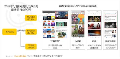 QuestMobile中国移动互联网2019半年大报告:Q2全网用户净降200万,时长红利也即将见顶