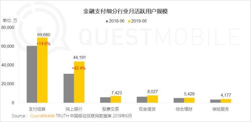QuestMobile中国移动互联网2019半年大报告:Q2全网用户净降200万,时长红利也即将见顶