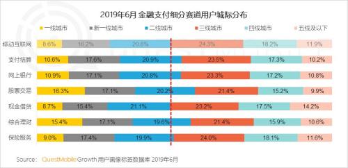 QuestMobile中国移动互联网2019半年大报告:Q2全网用户净降200万,时长红利也即将见顶