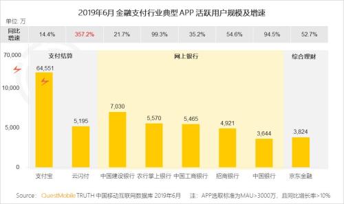 QuestMobile中国移动互联网2019半年大报告:Q2全网用户净降200万,时长红利也即将见顶