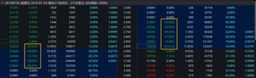 明天见分晓!200万张天量期权到期,多空对决将如何收场?机构提示警惕“末日彩票”陷阱