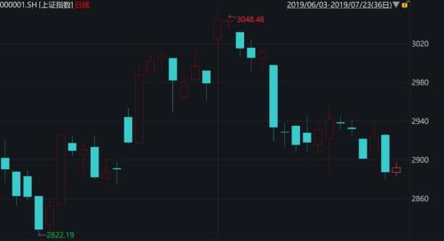 明天见分晓!200万张天量期权到期,多空对决将如何收场?机构提示警惕“末日彩票”陷阱