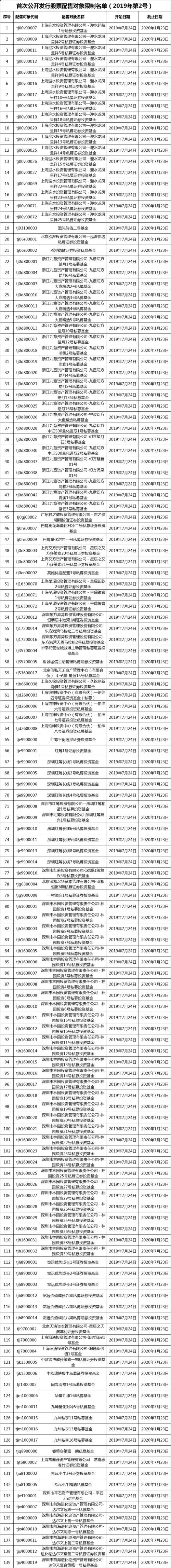 重大处罚！监管对29家