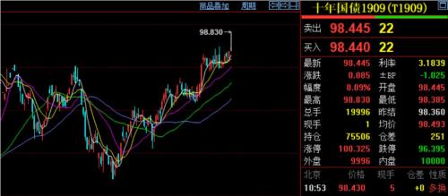 密集释放流动性！央行7天投放1.2万亿