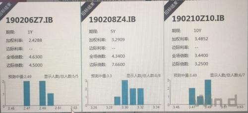 密集释放流动性！央行7天投放1.2万亿