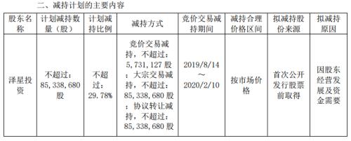 震惊A股！外资私募50亿清仓大减持，狂赚1200%！上市公司股吧