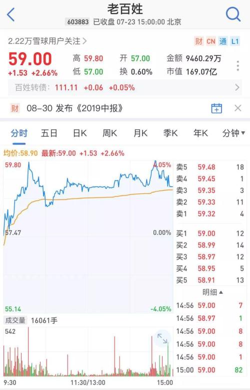 震惊A股！外资私募50亿清仓大减持，狂赚1200%！上市公司股吧