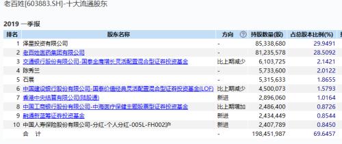 震惊A股！外资私募50亿清仓大减持，狂赚1200%！上市公司股吧