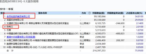 震惊A股！外资私募50亿清仓大减持，狂赚1200%！上市公司股吧