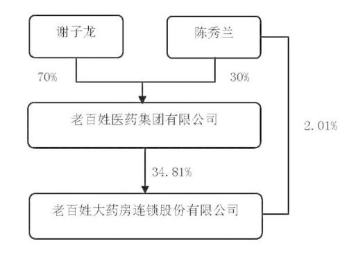 震惊A股！外资私募50亿清仓大减持，狂赚1200%！上市公司股吧