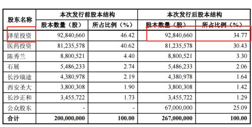 震惊A股！外资私募50亿清仓大减持，狂赚1200%！上市公司股吧
