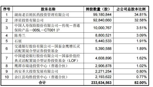 震惊A股！外资私募50亿清仓大减持，狂赚1200%！上市公司股吧