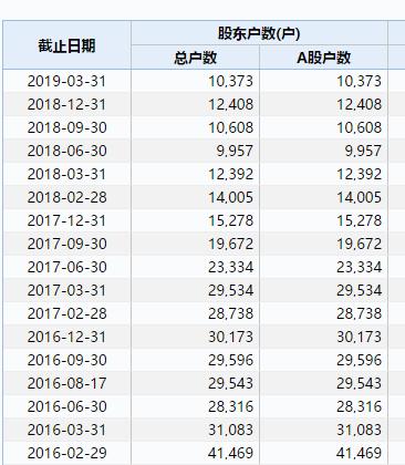 震惊A股！外资私募50亿清仓大减持，狂赚1200%！上市公司股吧
