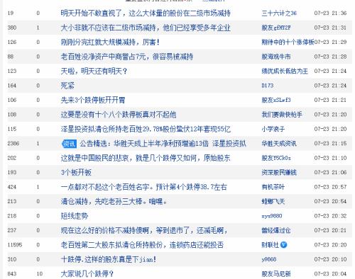 震惊A股！外资私募50亿清仓大减持，狂赚1200%！上市公司股吧