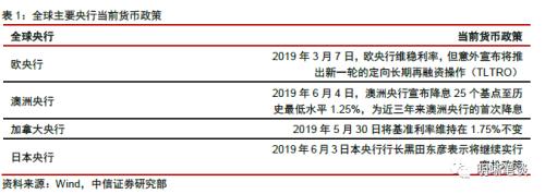 【中美货币政策周期】跟还是不跟？关键是怎么跟