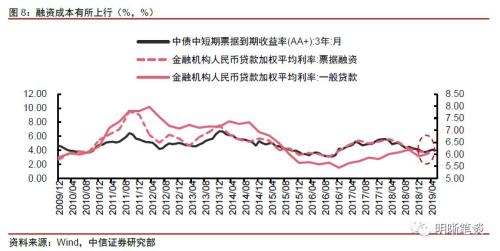 【中美货币政策周期】跟还是不跟？关键是怎么跟