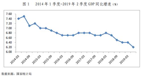 2019债券市场半年报