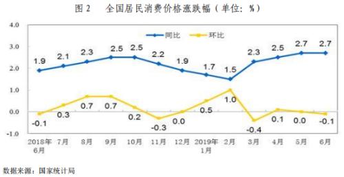 2019债券市场半年报