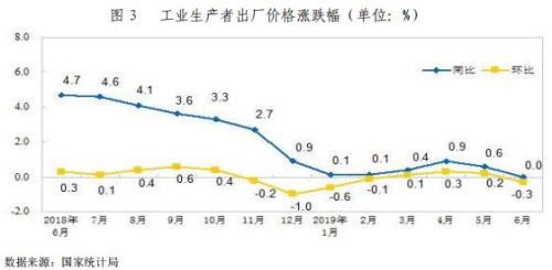 2019债券市场半年报