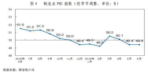 2019债券市场半年报