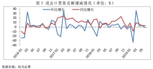 2019债券市场半年报