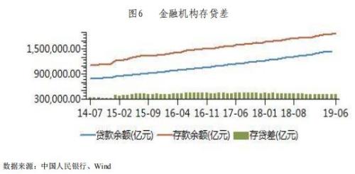 2019债券市场半年报