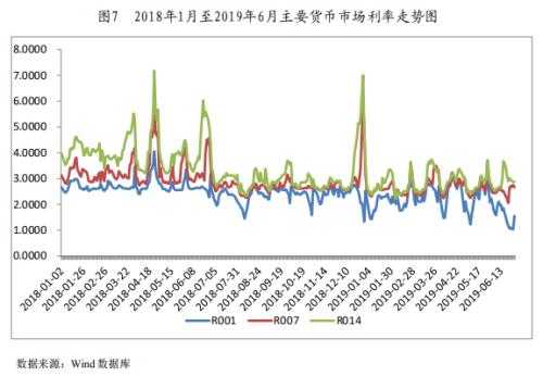 2019债券市场半年报