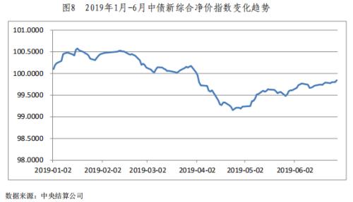 2019债券市场半年报