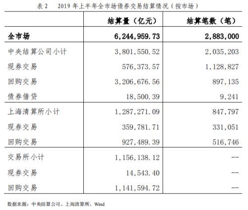 2019债券市场半年报